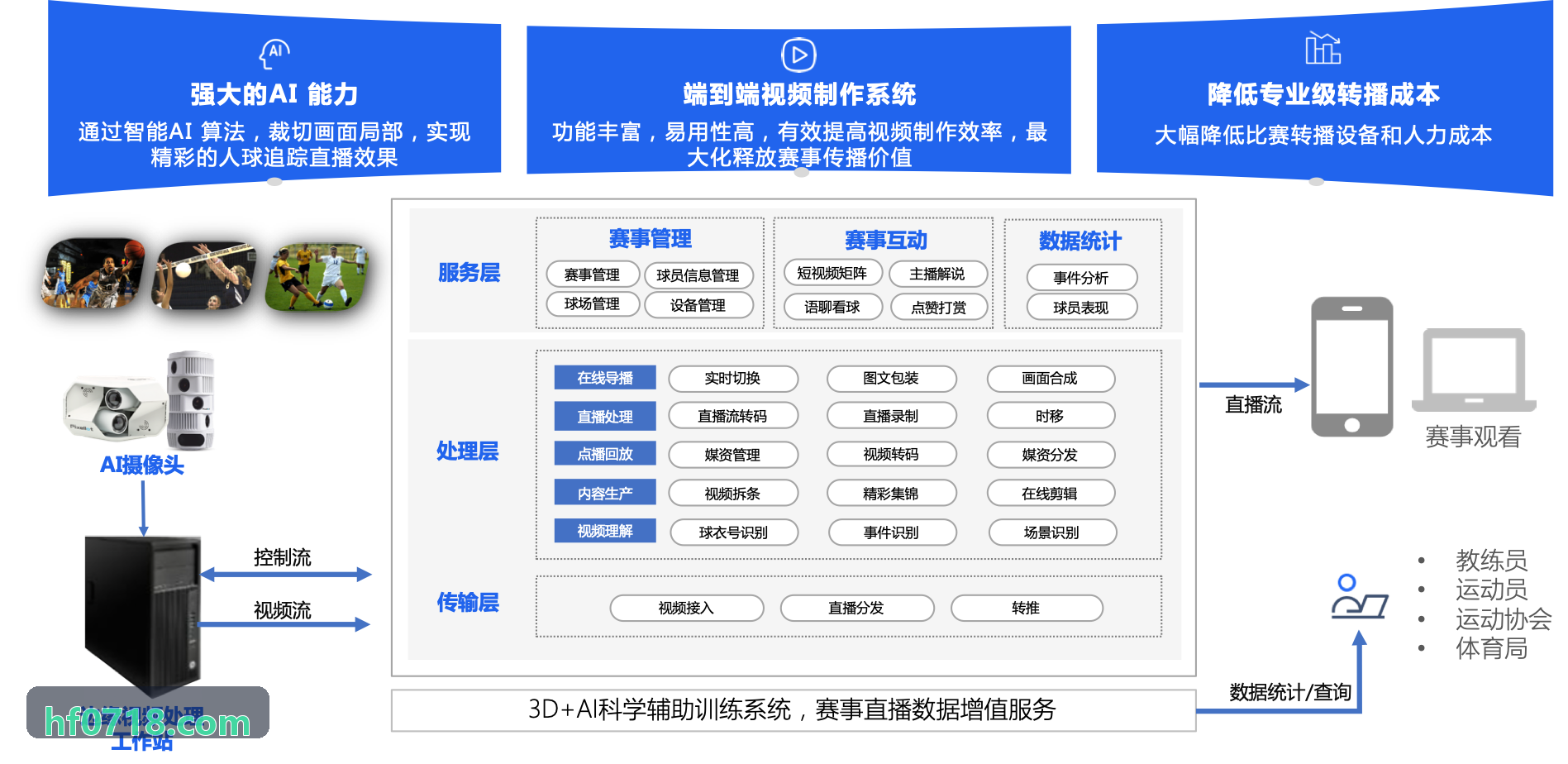 吕氏贵宾会注册职业联赛落地实操界面